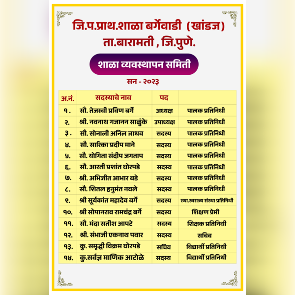 Shala Vyavasthapan Samiti Poster Design PSD File in Marathi